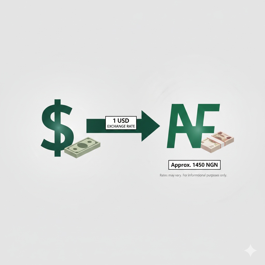 Comparison of US Dollar and Nigerian Naira currency symbols representing exchange rates.