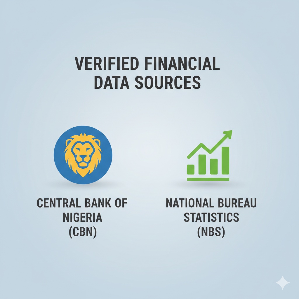 Icons representing the Central Bank of Nigeria and National Bureau of Statistics for verified financial data.